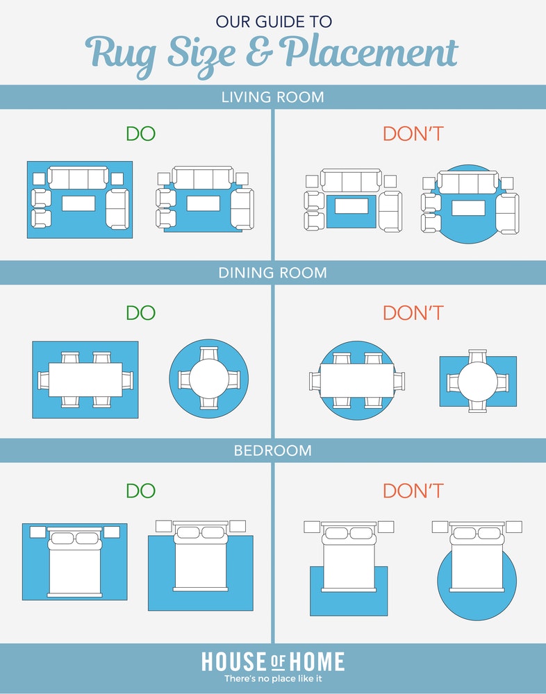 rugplacement_infographic-01-png