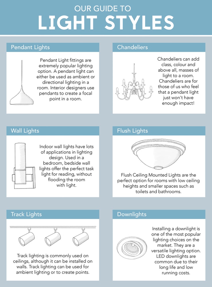 LightTypes InfographicV2 01